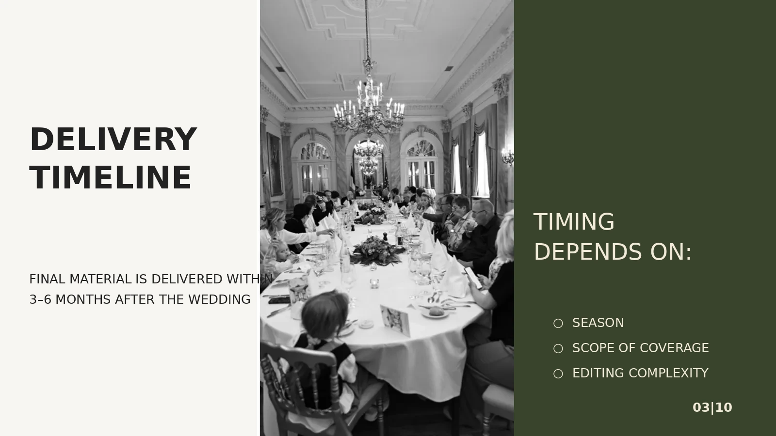 Delivery timeline